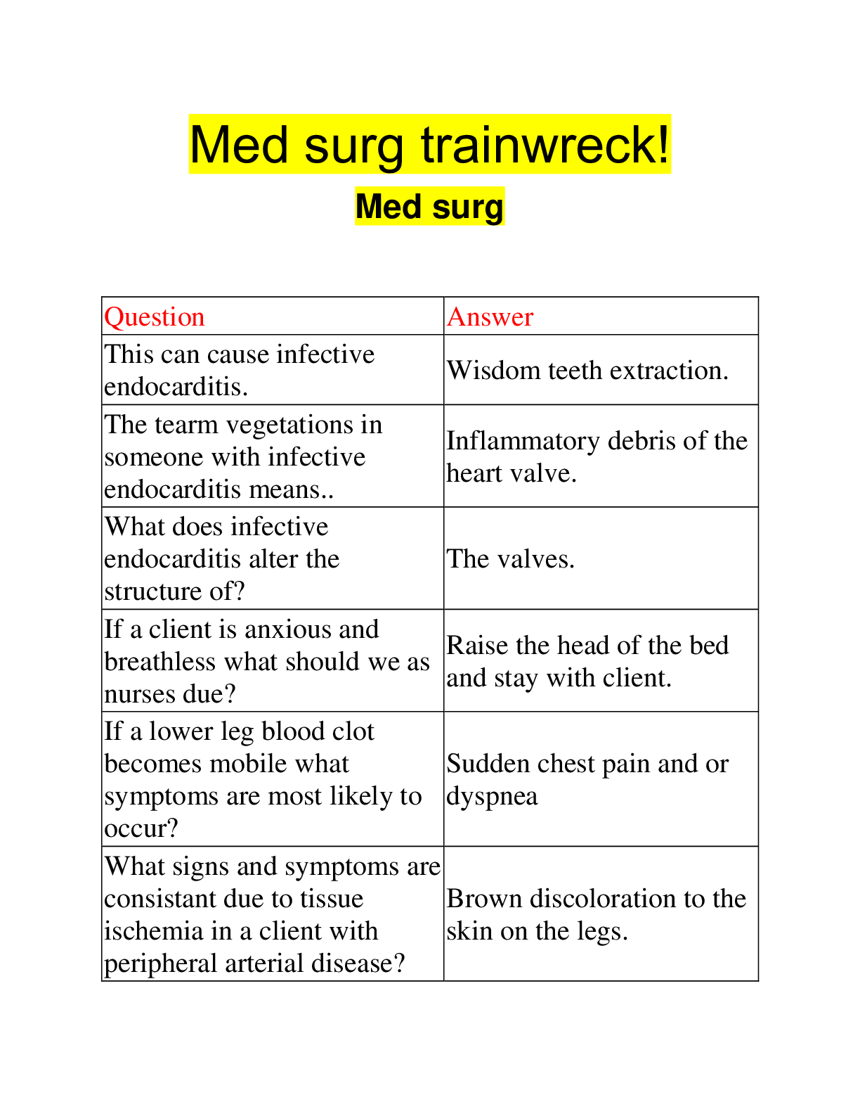 Preview image for Med surg trainwreck! Med surg |  150 Questions with 100% Correct Answers | Updated 2023 | 30 Pages